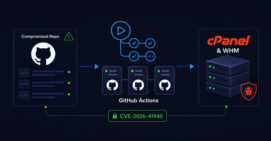 GitHub Actions umgeleitet zum Scannen von cPanel/WHM: 10 PHP-Pakete kompromittiert und CVE-2026-41940 im großen Stil ausgenutzt